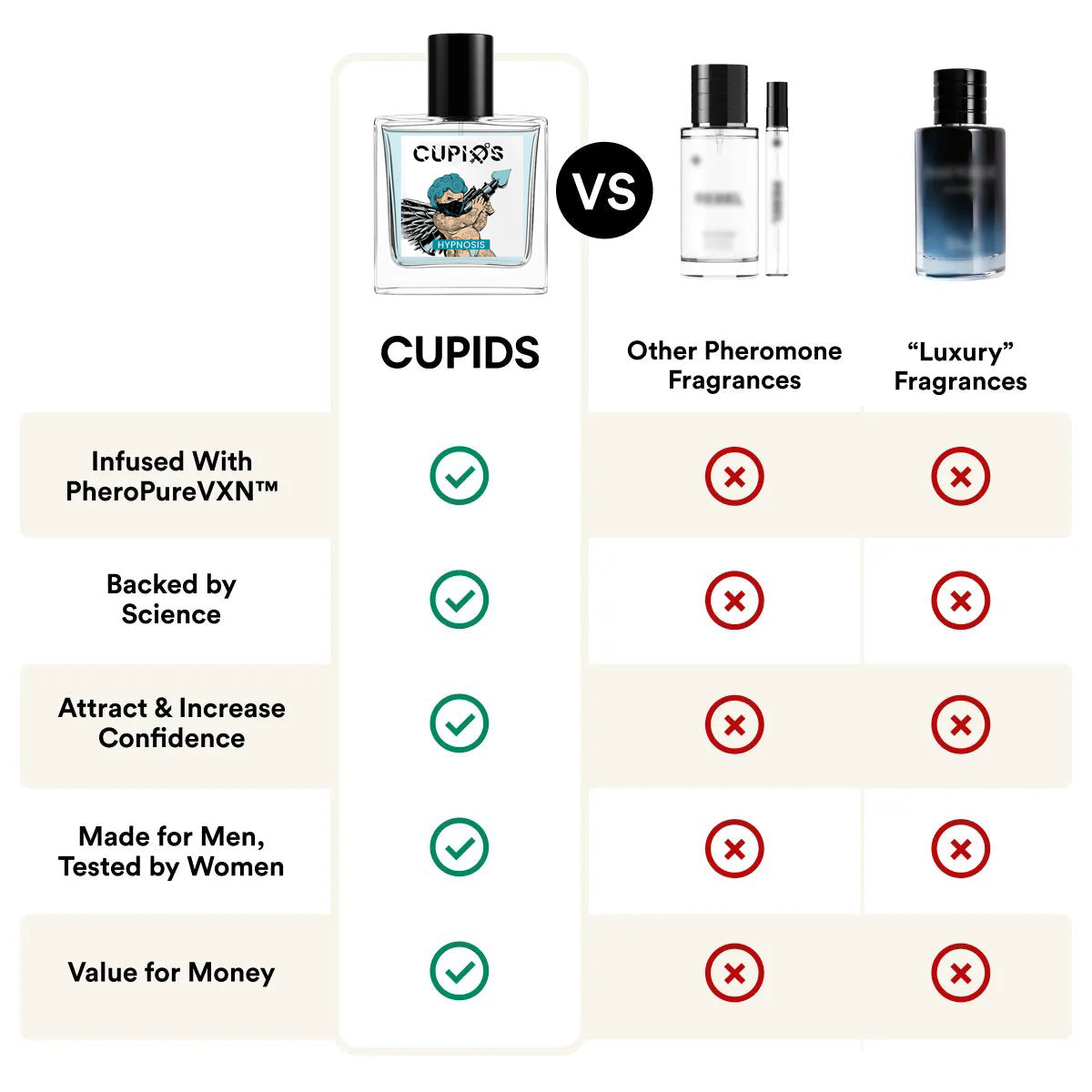 CUPID Pheromane Cologne for Men